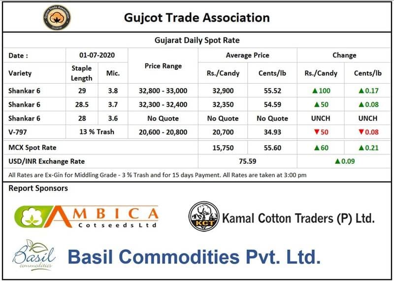 Gujarat Cotton Price, 01st July , 2020