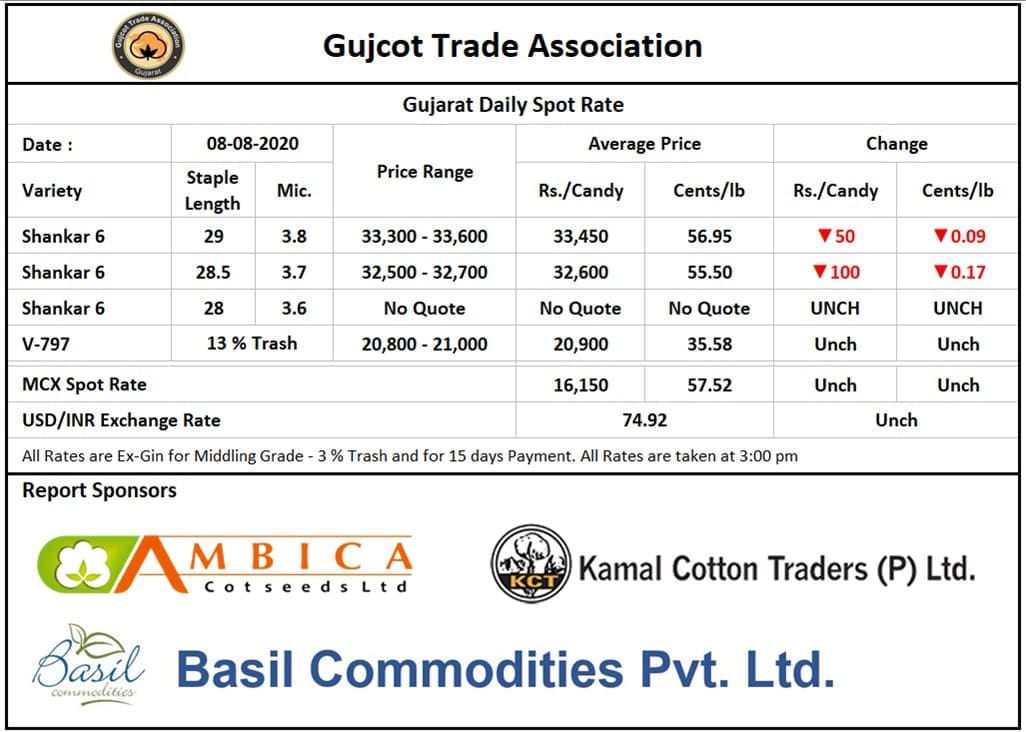 Gujarat Cotton Price ,08th Aug 2020
