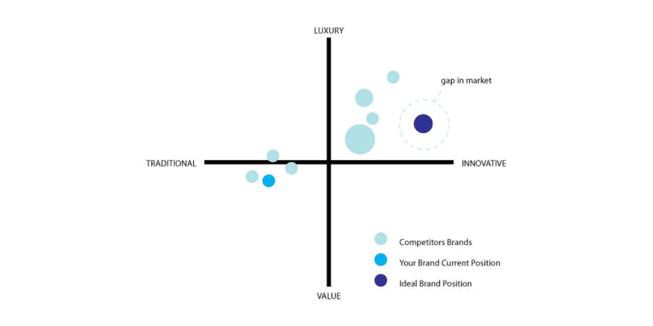 Market Positioning and Competitive Gap Analysis of ETC Brand